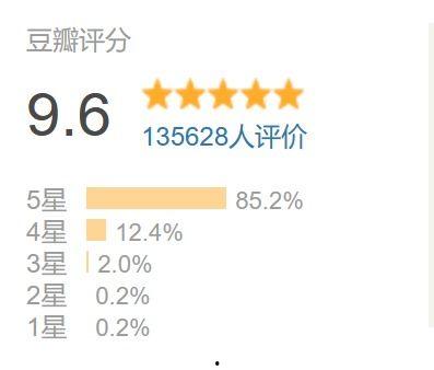 国产视频精选评价,好评如潮，口碑佳作盘点  第3张