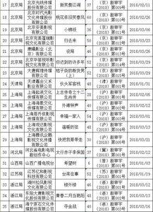国产全部视频例表,盘点年度热门视频概览